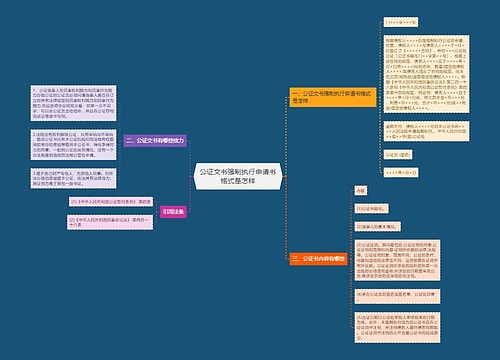 公证文书强制执行申请书格式是怎样