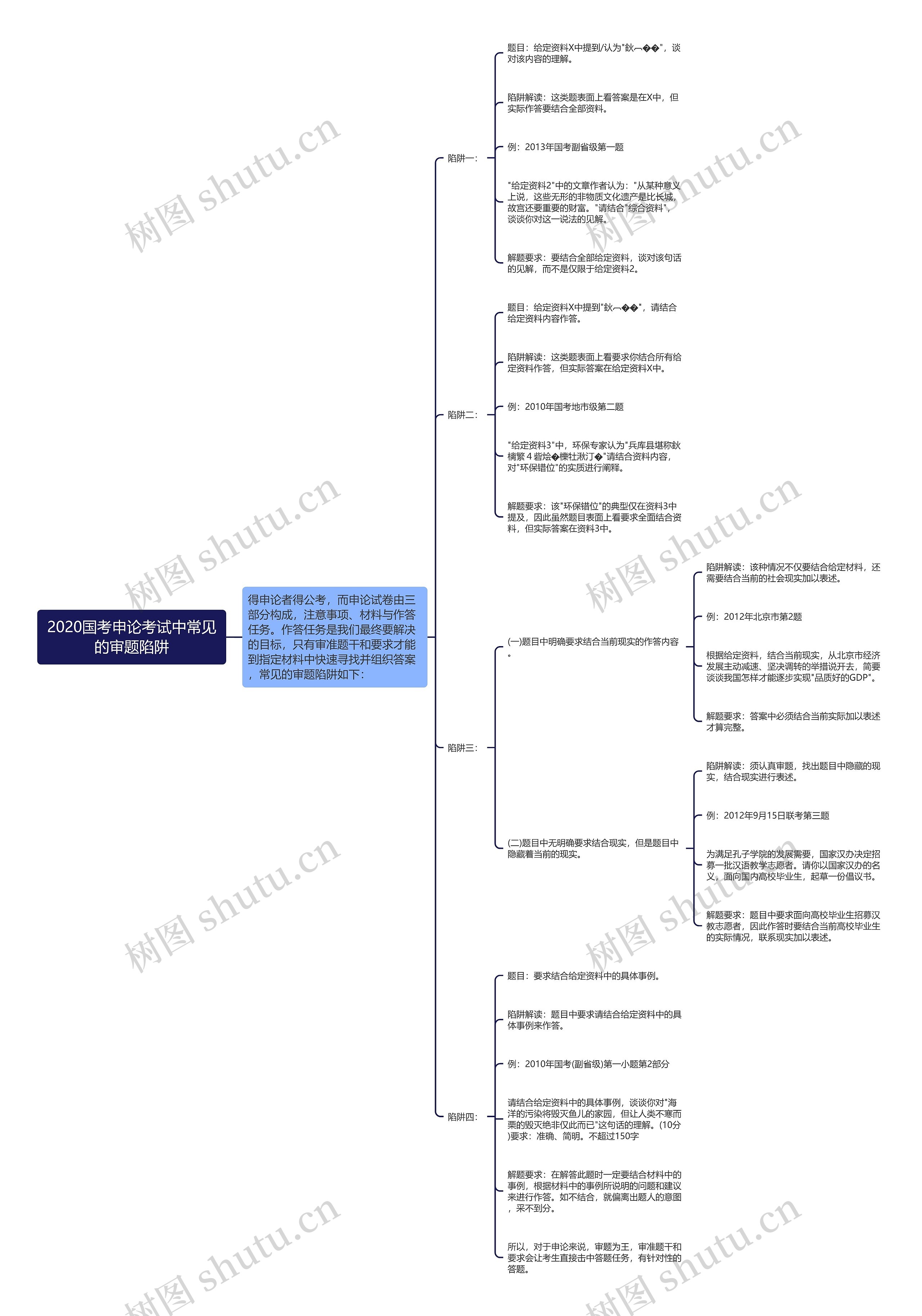 2020国考申论考试中常见的审题陷阱思维导图