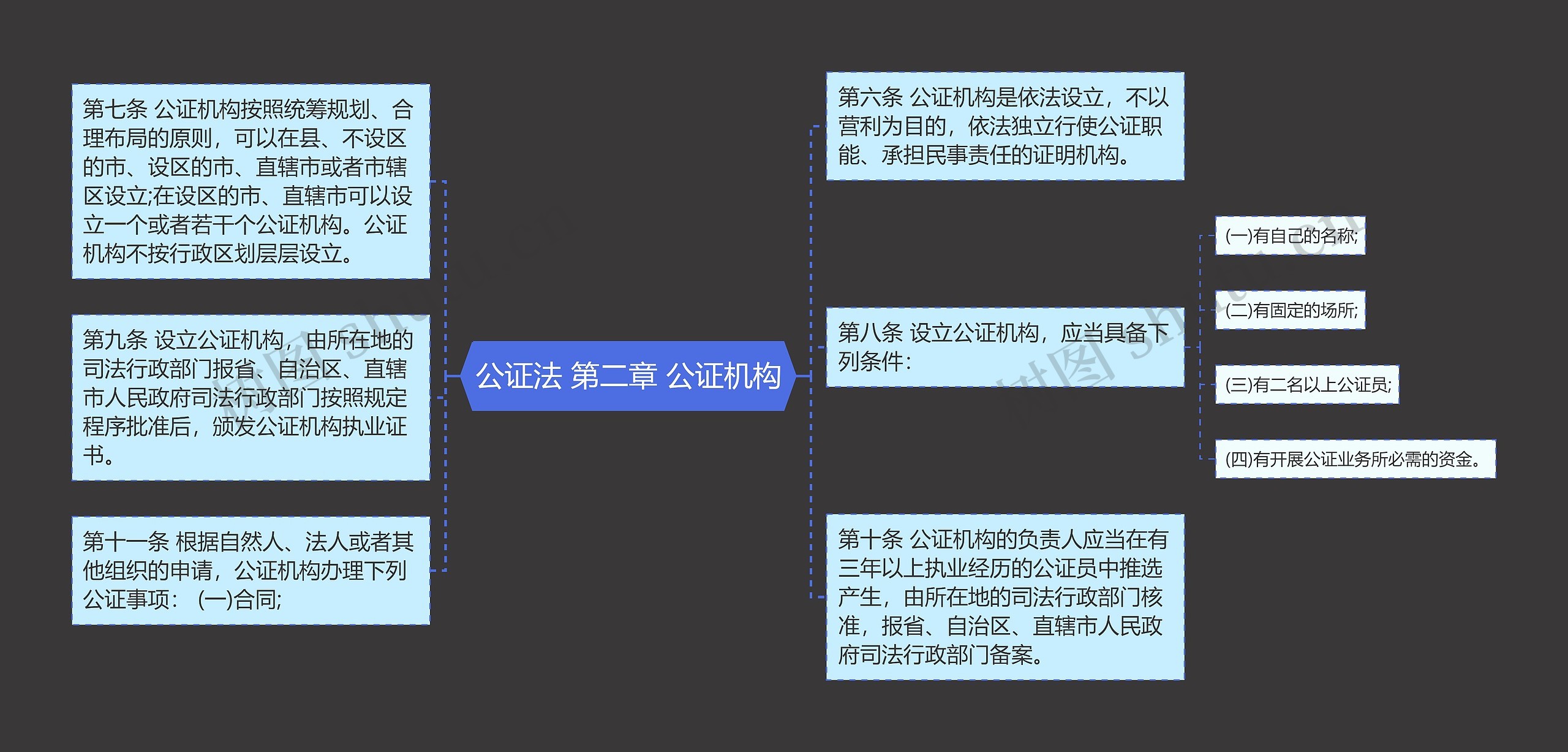 公证法 第二章 公证机构