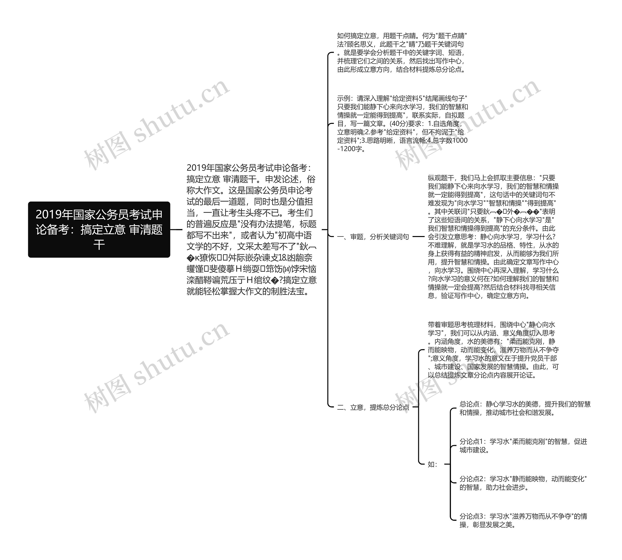 2019年国家公务员考试申论备考:搞定立意 审清题干 2019年国家公务员考试申论备考:搞定立意 审清题干