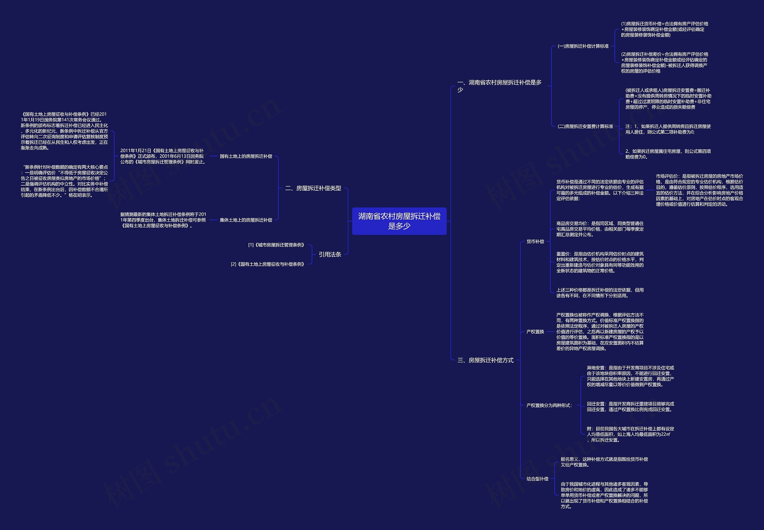 湖南省农村房屋拆迁补偿是多少 湖南省农村房屋拆迁补偿是多少
