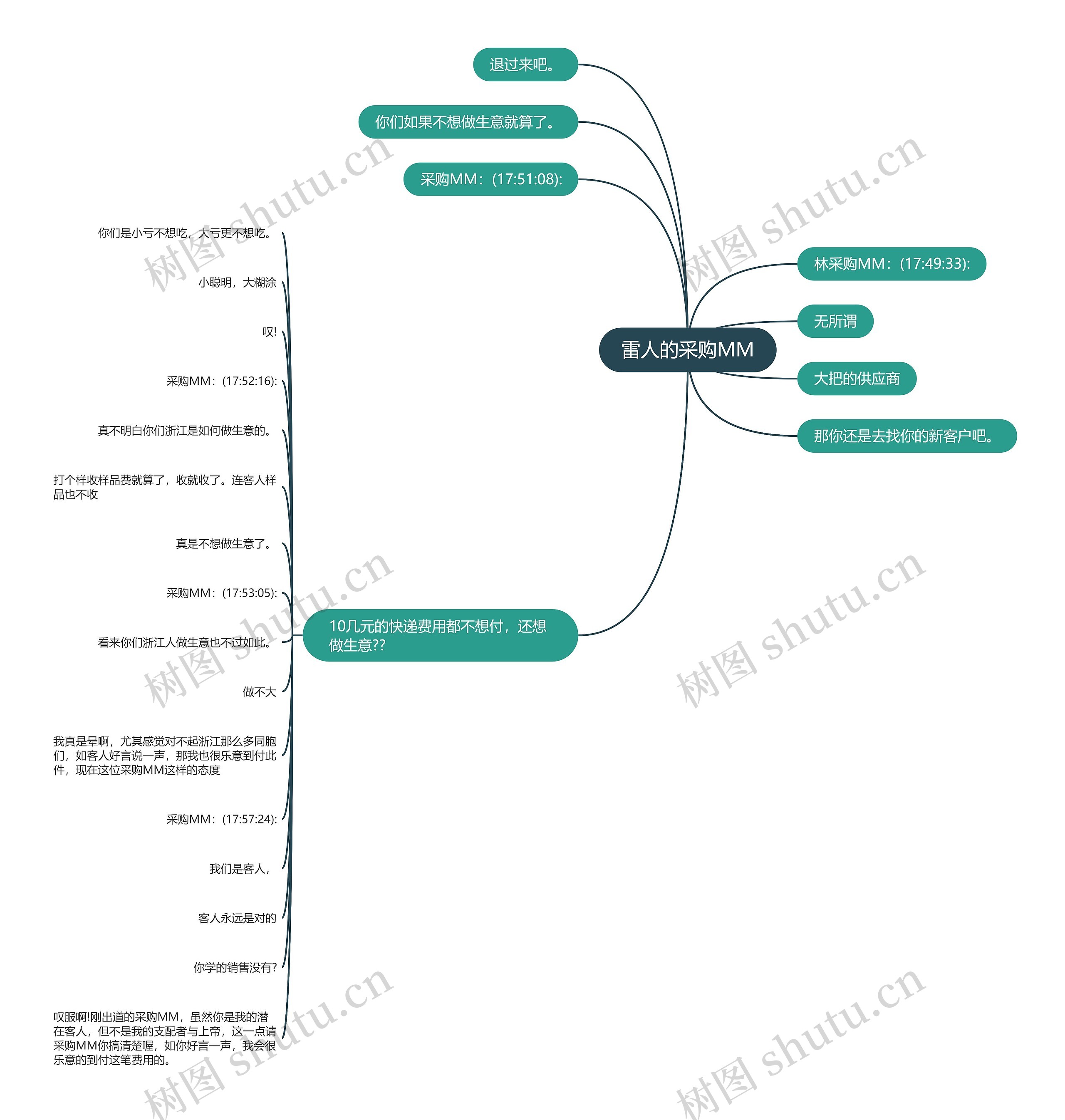 雷人的采购MM 雷人的采购MM