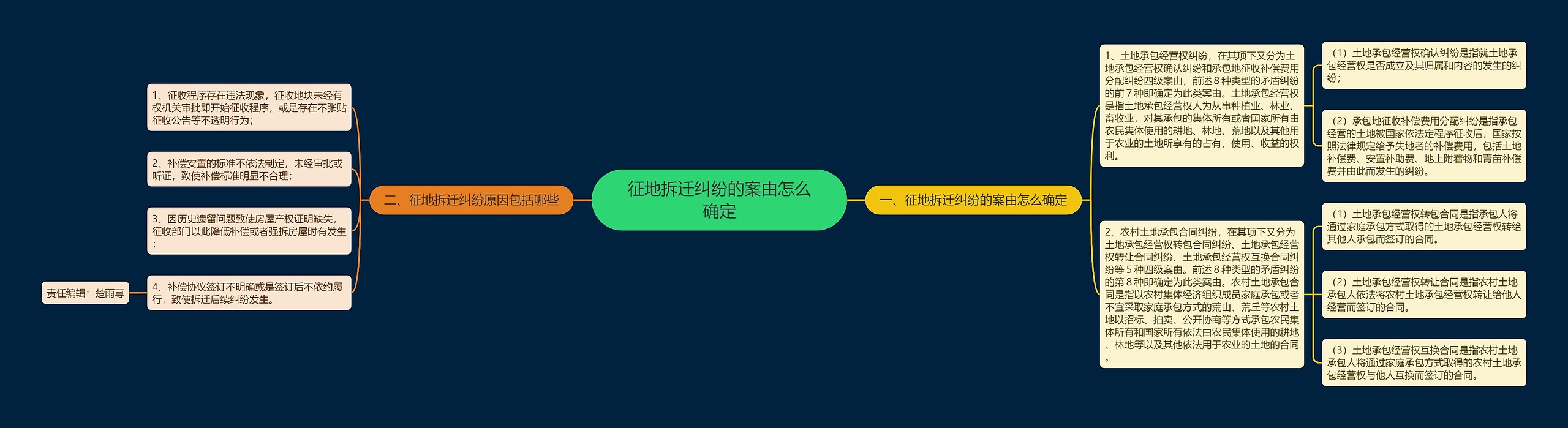 征地拆迁纠纷的案由怎么确定 征地拆迁纠纷的案由怎么确定