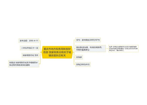 重庆市地方税务局转发财政部 国家税务总局关于城镇房屋拆迁有关