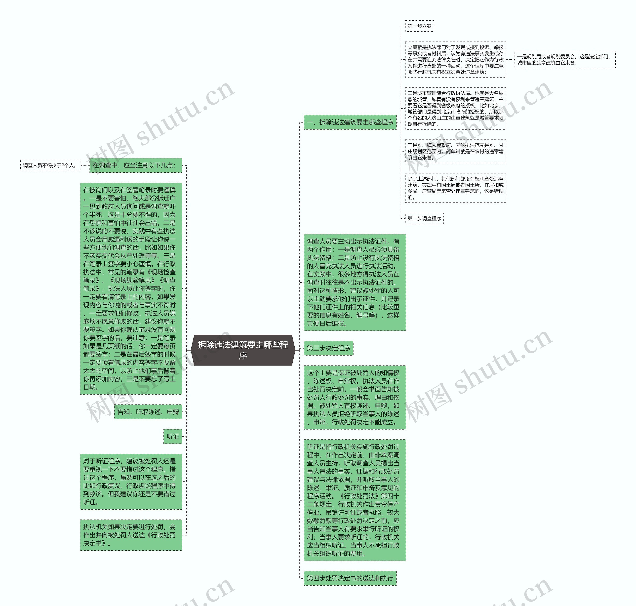 拆除违法建筑要走哪些程序思维导图