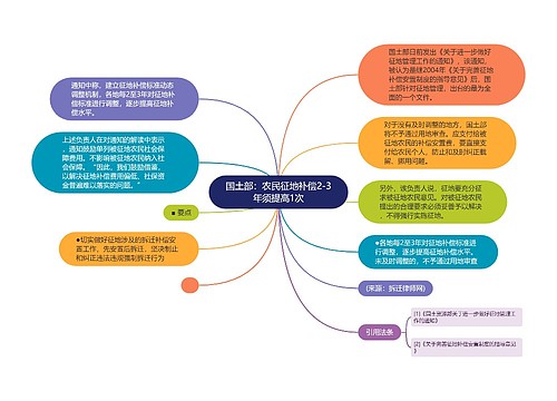 国土部：农民征地补偿2-3年须提高1次