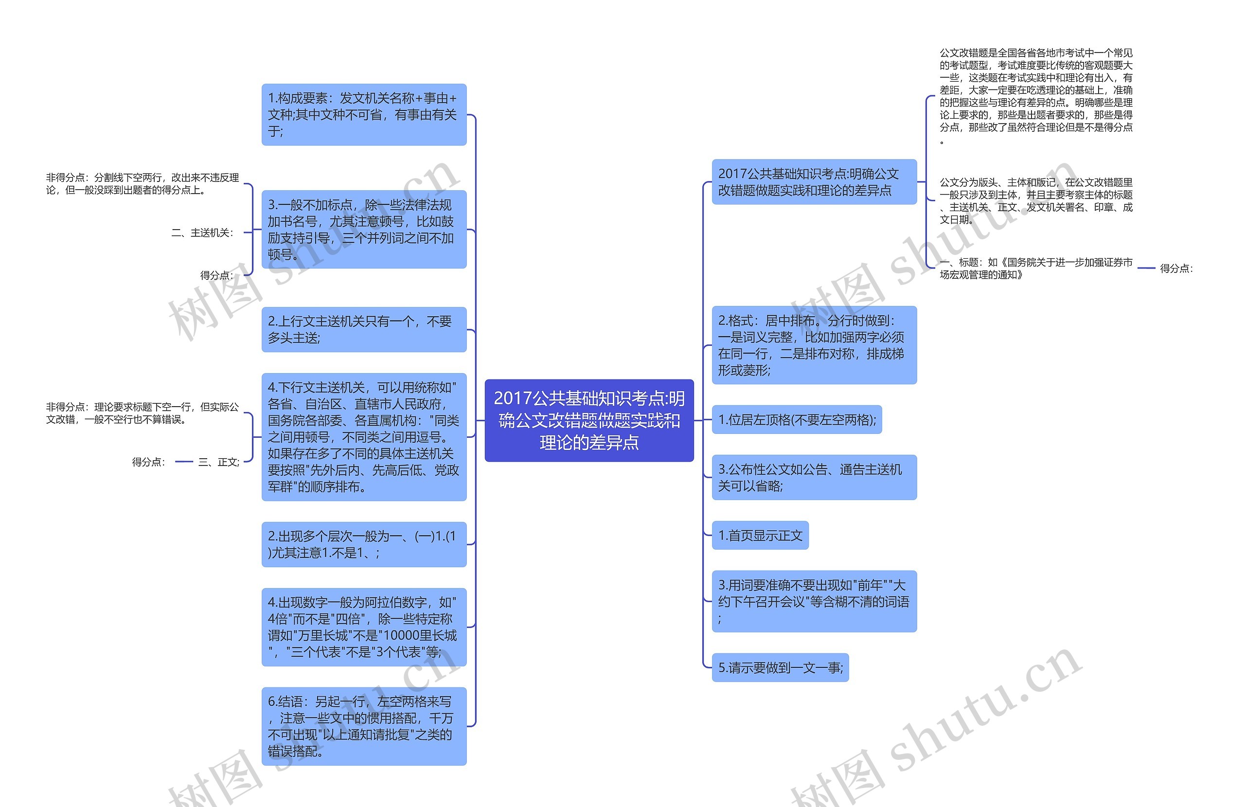 2017公共基础知识考点:明确公文改错题做题实践和理论的差异点