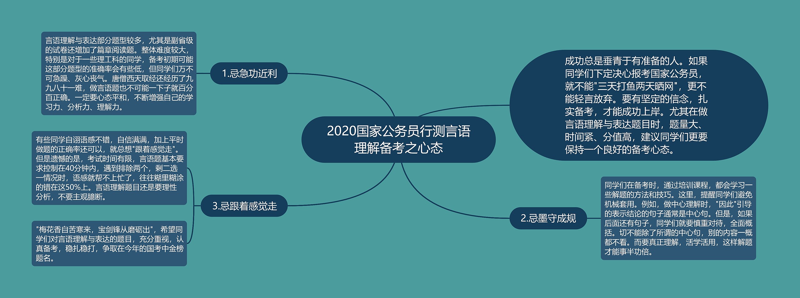 2020国家公务员行测言语理解备考之心态思维导图