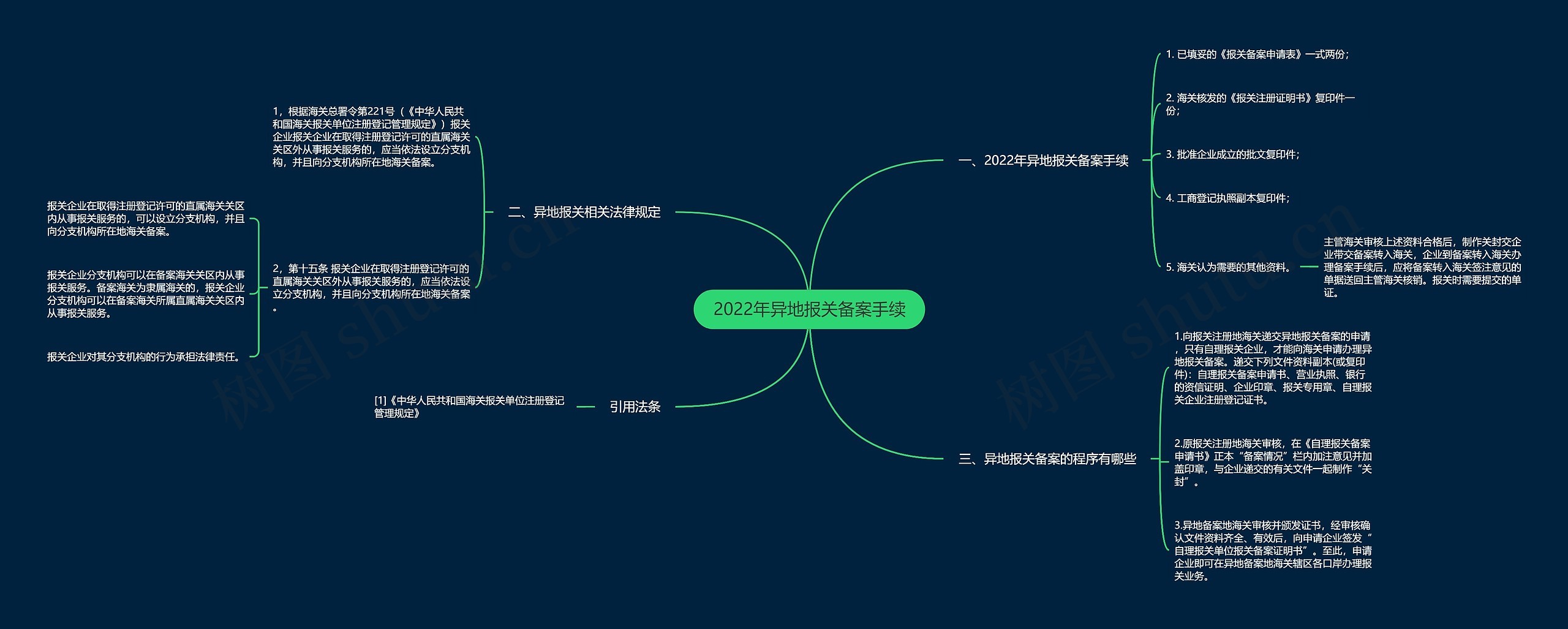 2022年异地报关备案手续