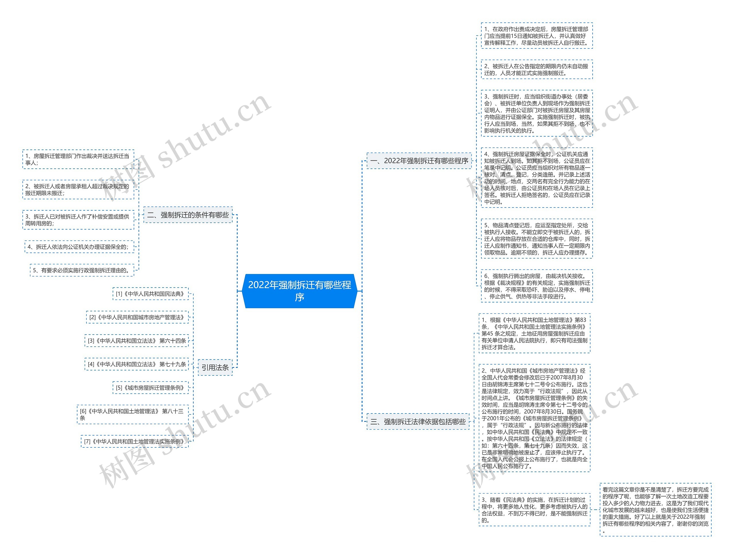 2022年强制拆迁有哪些程序 2022年强制拆迁有哪些程序