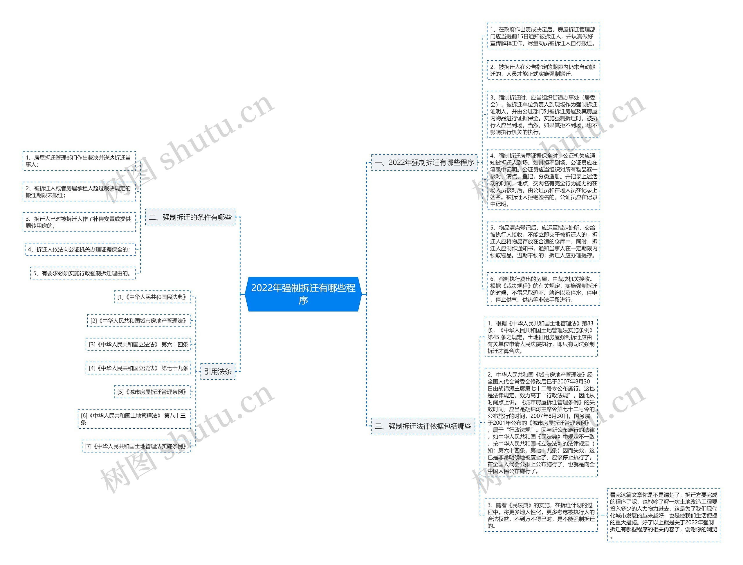 2022年强制拆迁有哪些程序思维导图
