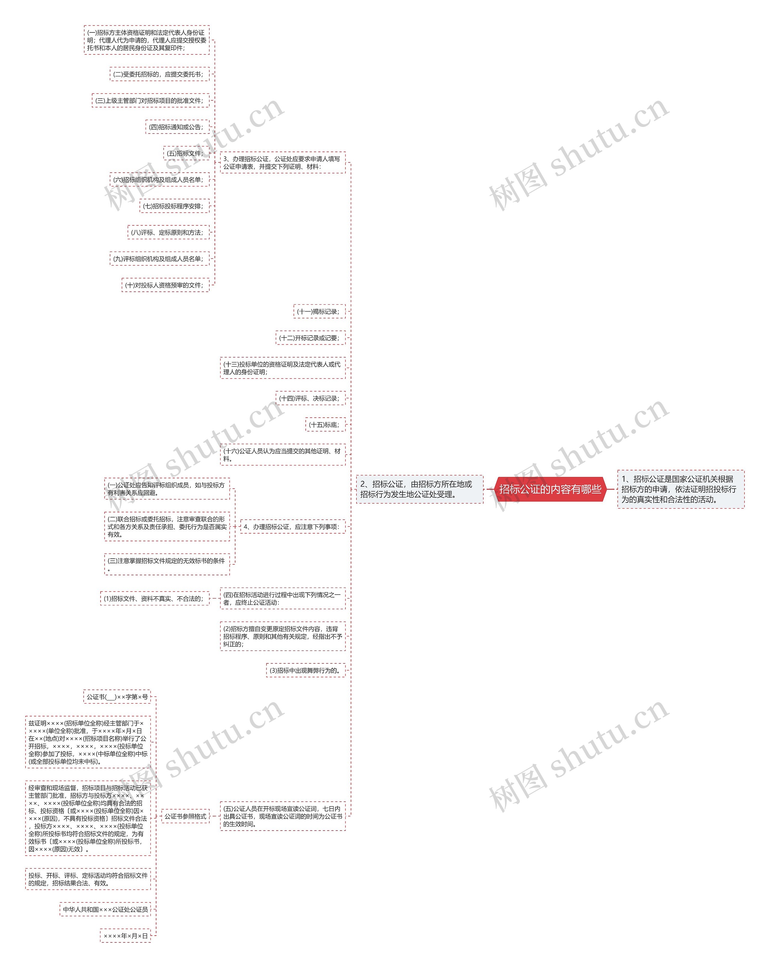 招标公证的内容有哪些 招标公证的内容有哪些