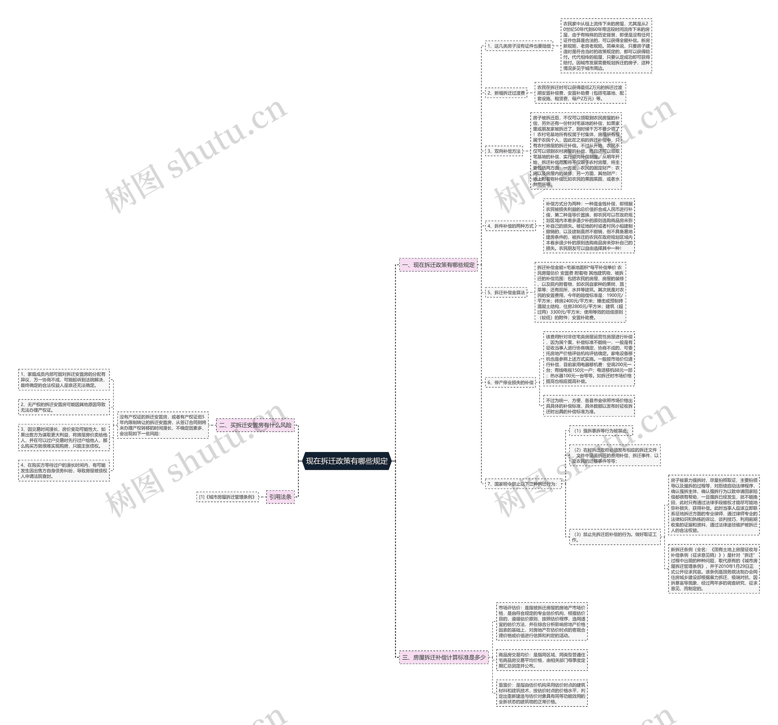 现在拆迁政策有哪些规定 现在拆迁政策有哪些规定