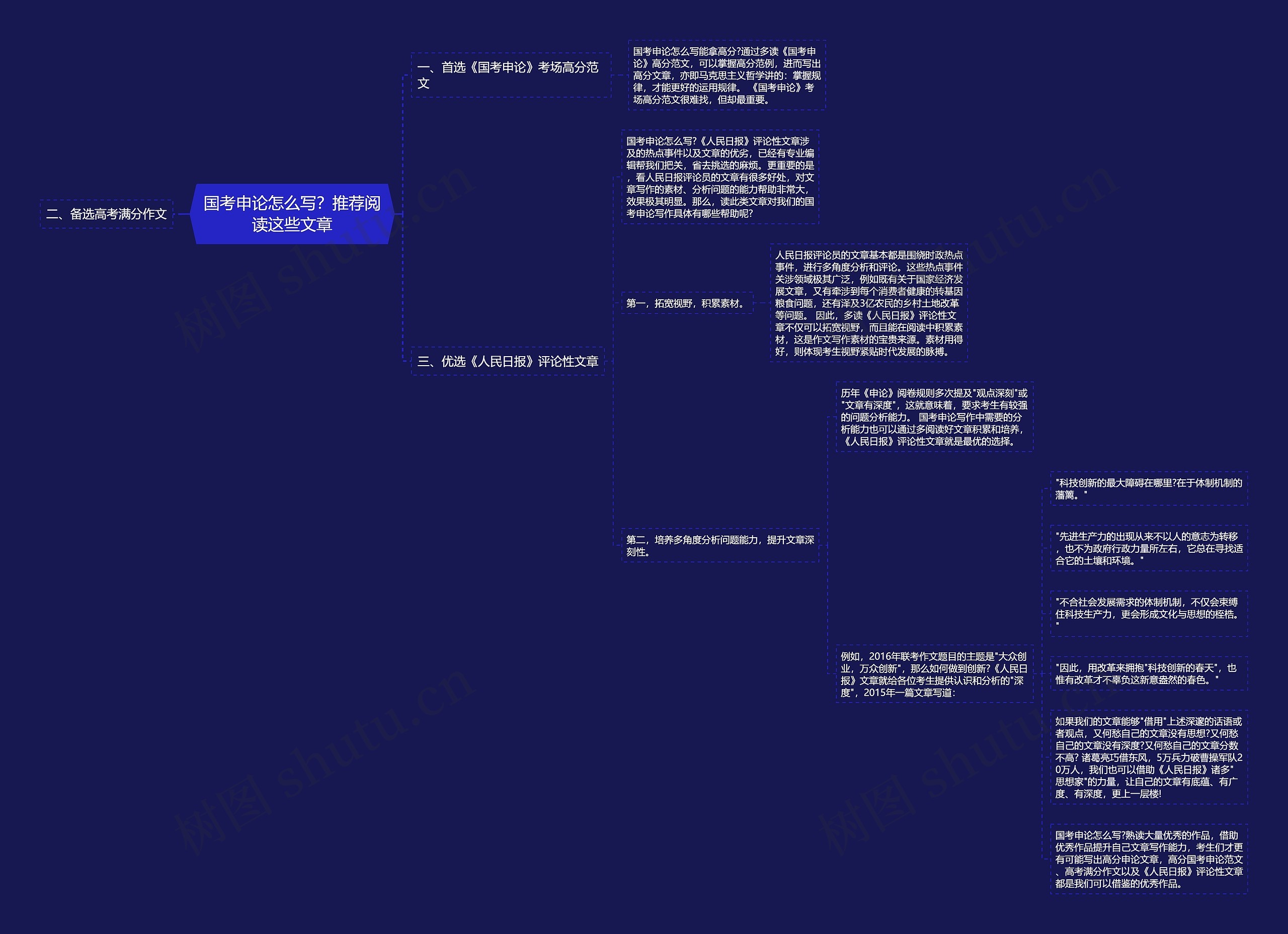国考申论怎么写？推荐阅读这些文章思维导图