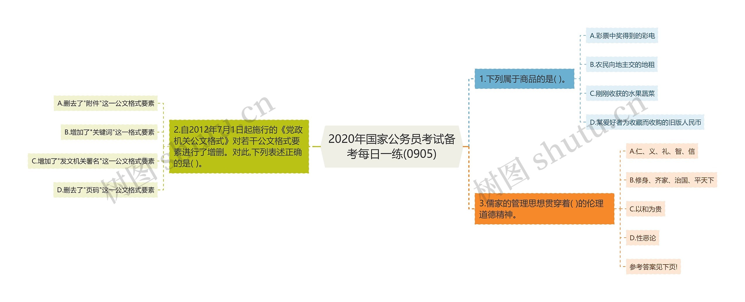 2020年国家公务员考试备考每日一练(0905)思维导图