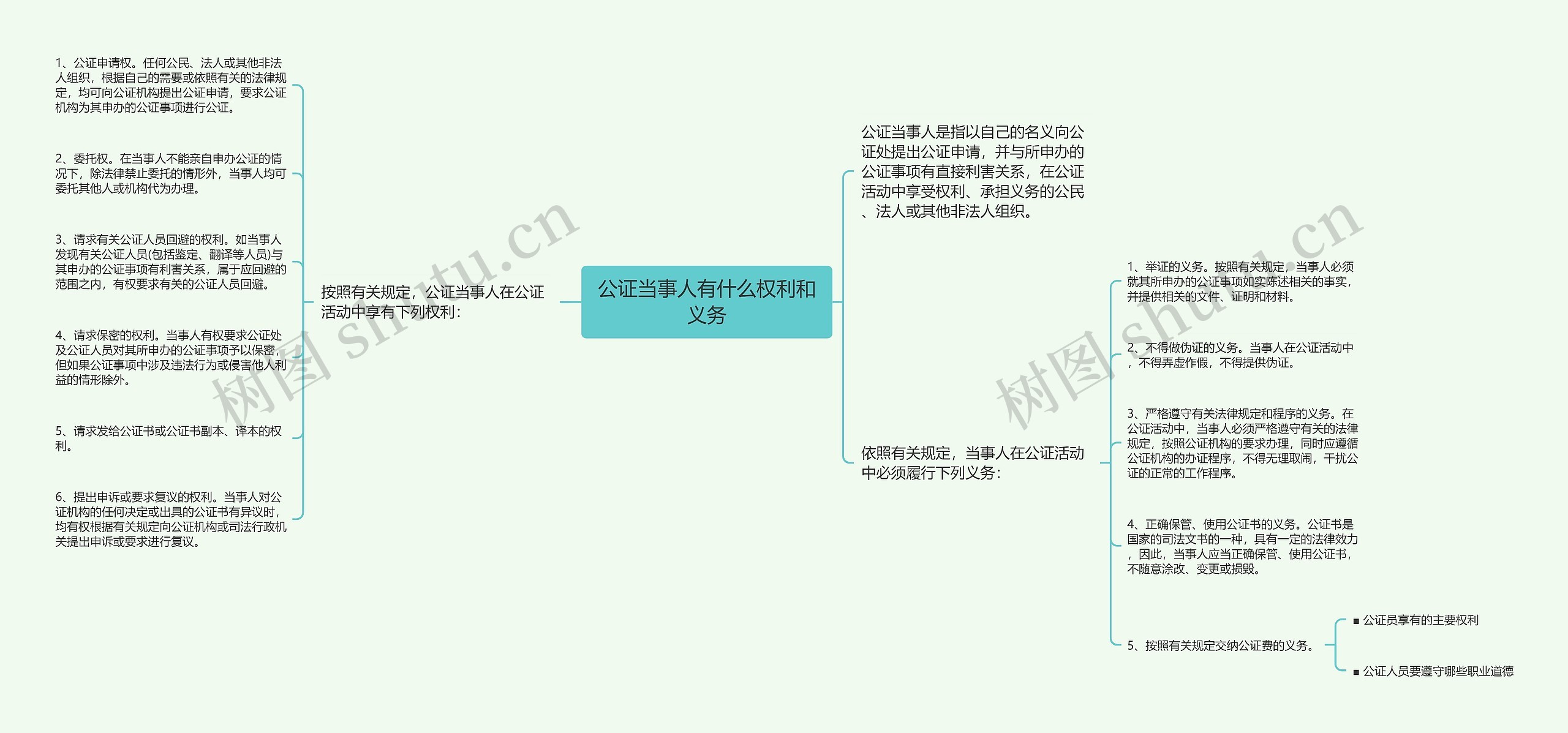 公证当事人有什么权利和义务