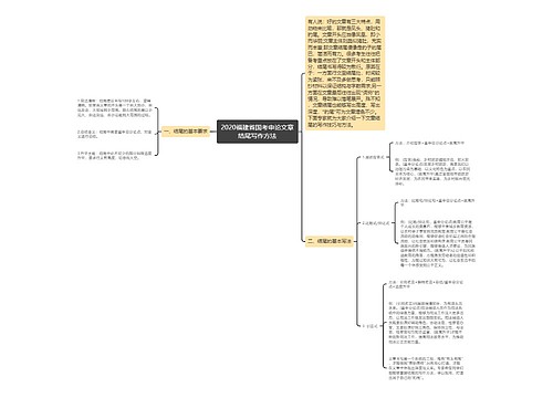 2020福建省国考申论文章结尾写作方法