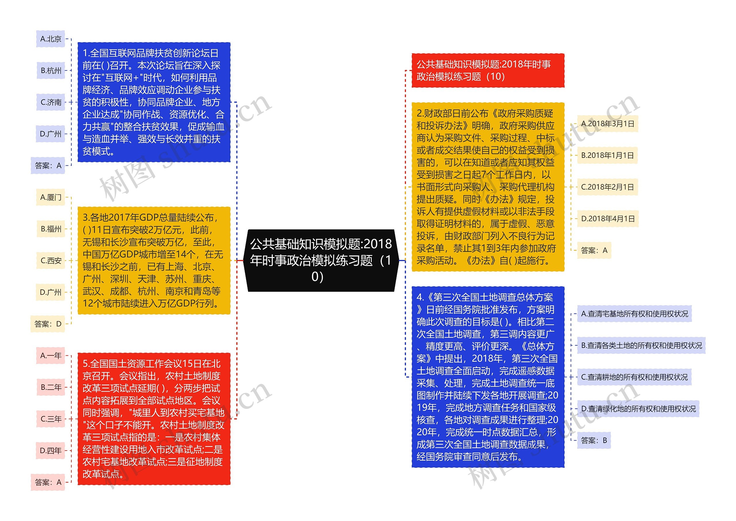 公共基础知识模拟题:2018年时事政治模拟练习题（10）