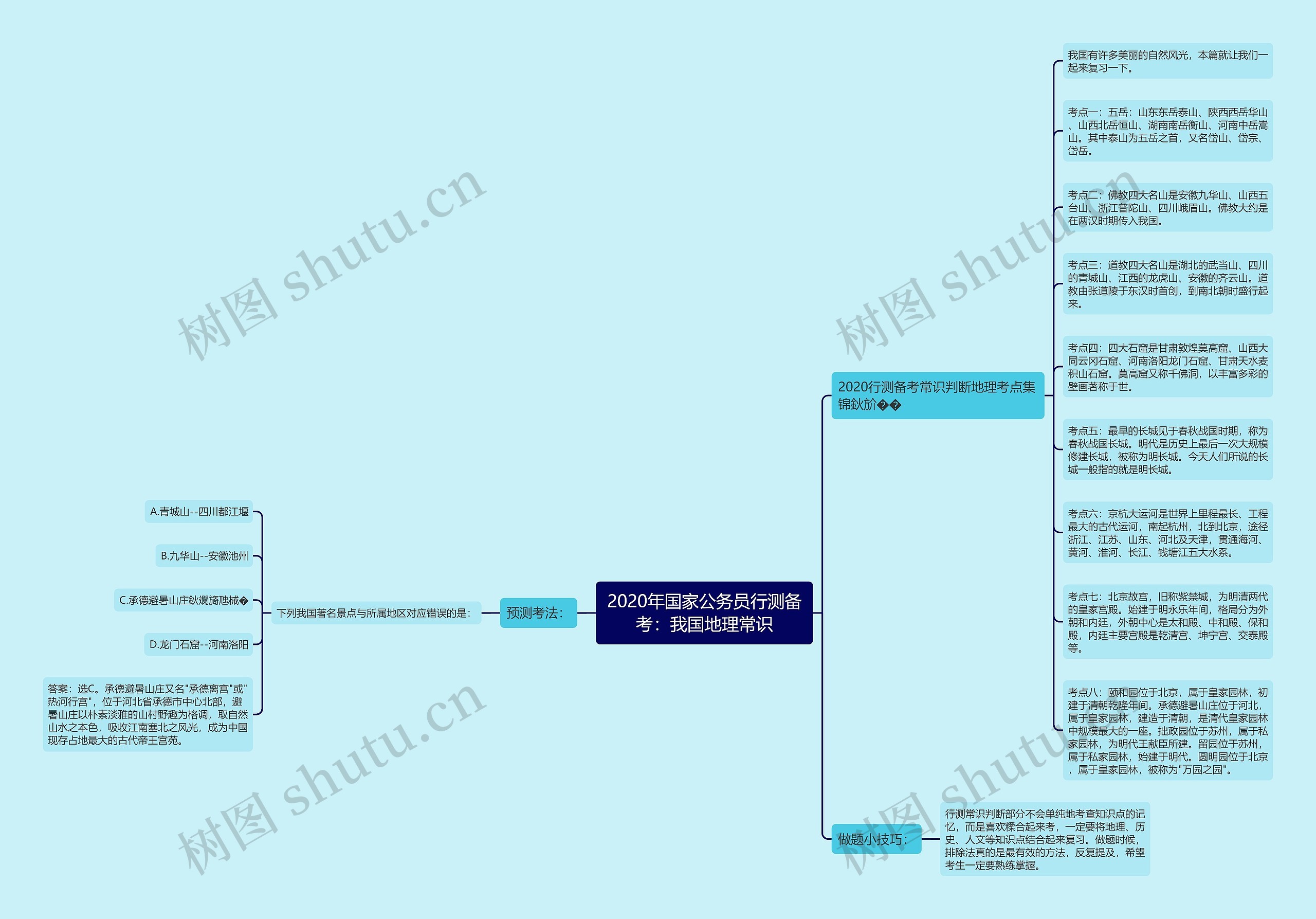 2020年国家公务员行测备考：我国地理常识思维导图