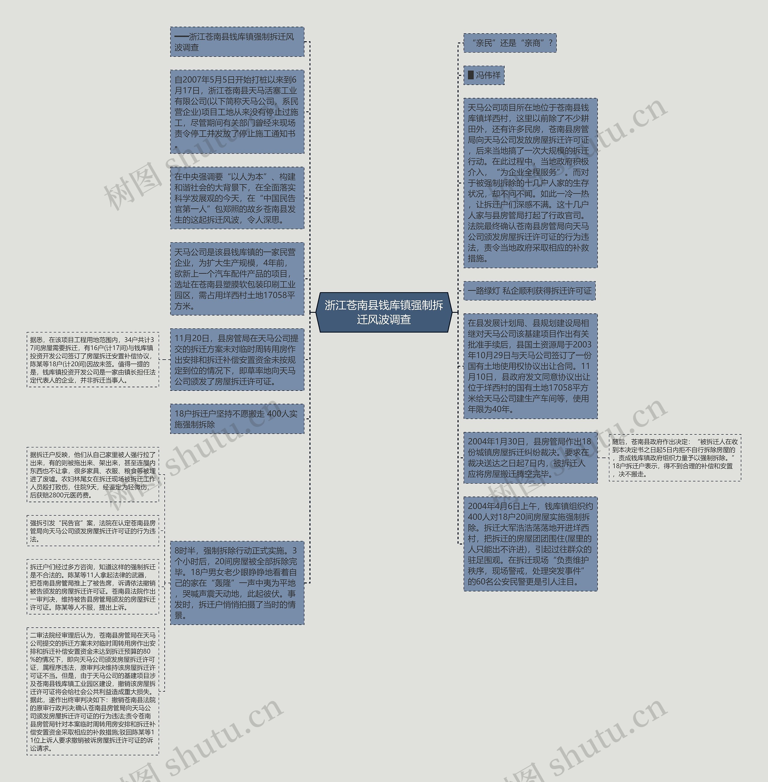 浙江苍南县钱库镇强制拆迁风波调查思维导图