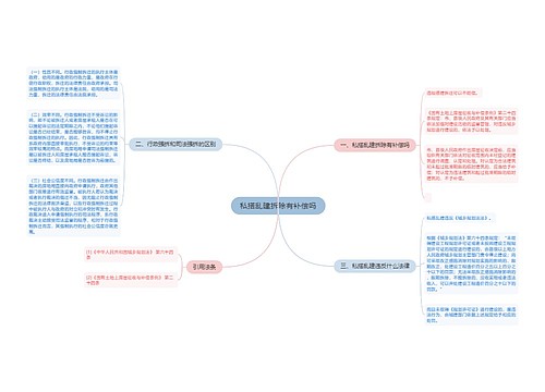 私搭乱建拆除有补偿吗