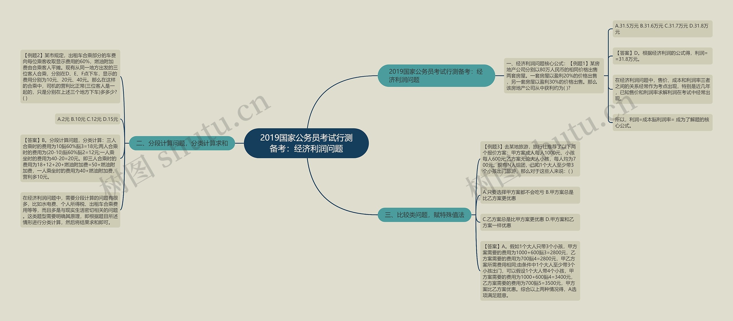 2019国家公务员考试行测备考：经济利润问题