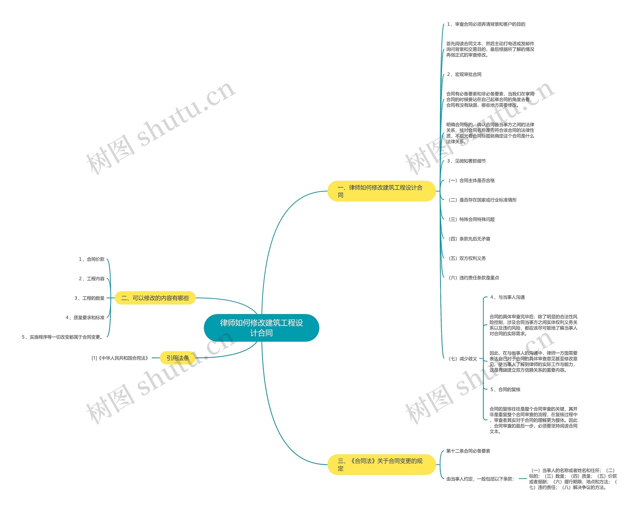 律师如何修改建筑工程设计合同思维导图
