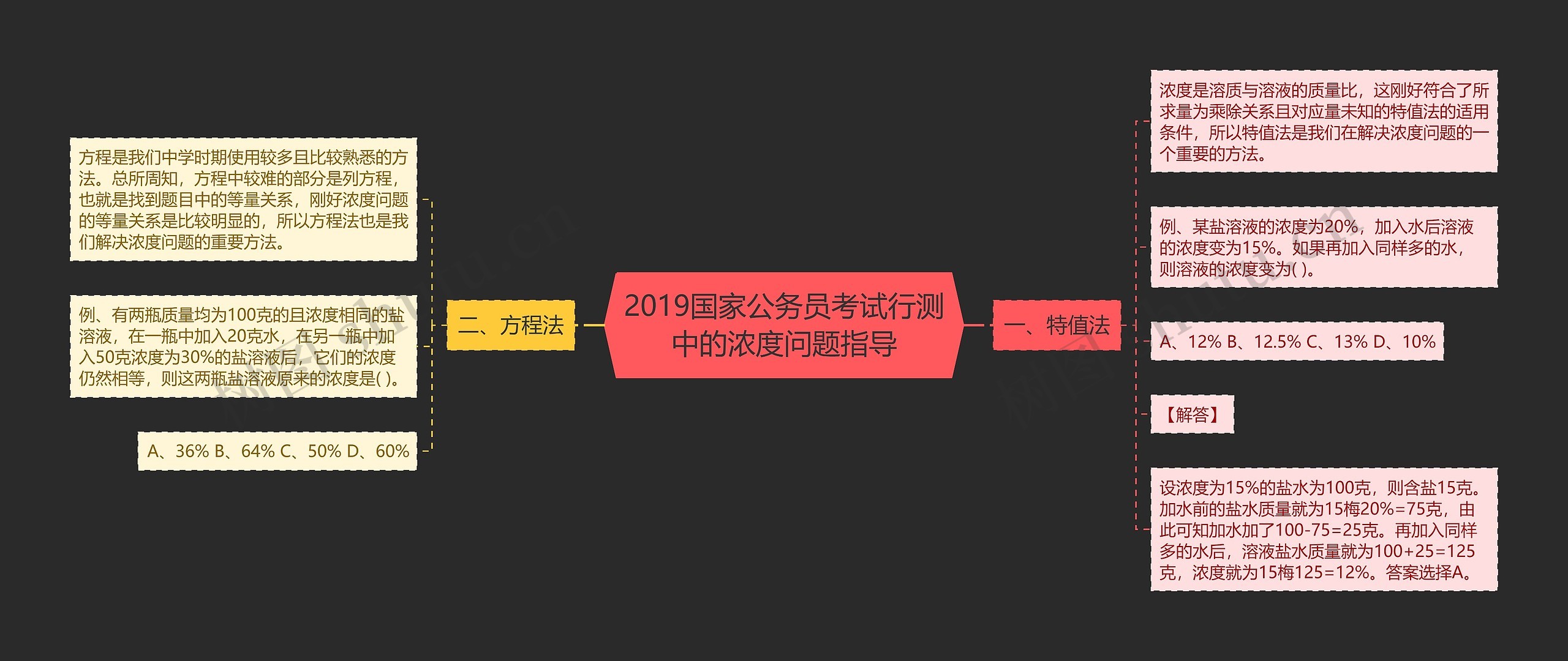 2019国家公务员考试行测中的浓度问题指导思维导图