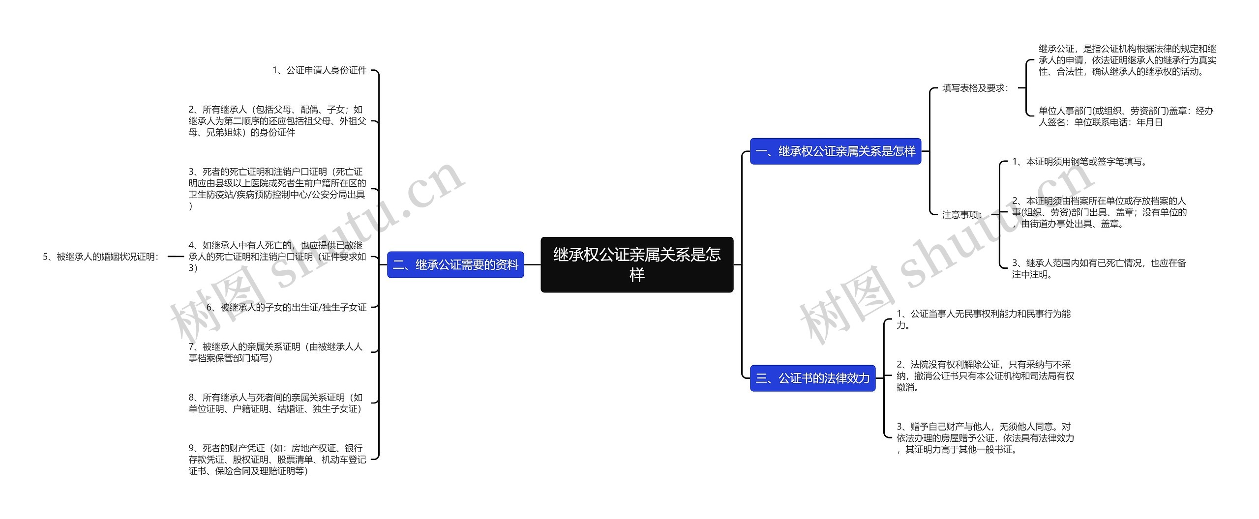 继承权公证亲属关系是怎样