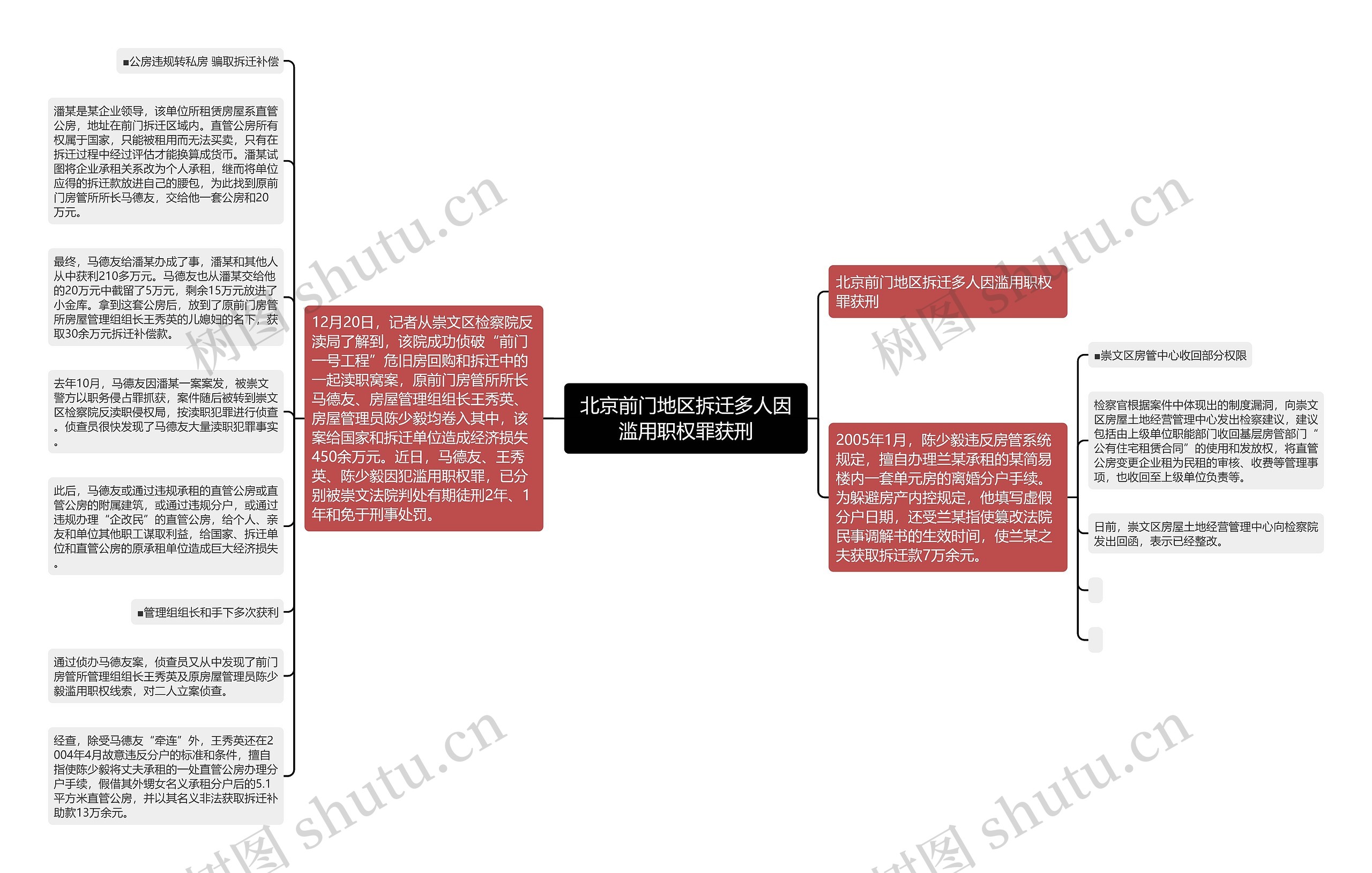 北京前门地区拆迁多人因滥用职权罪获刑