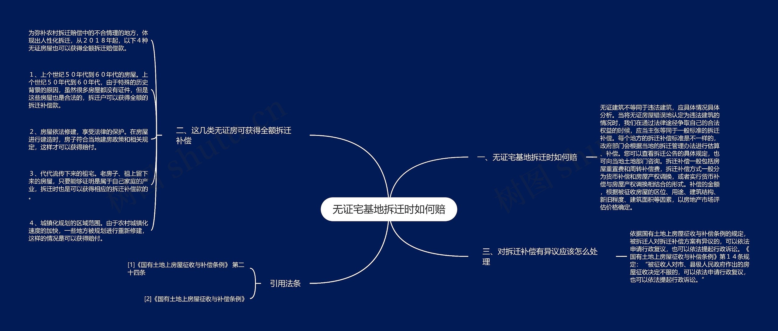 无证宅基地拆迁时如何赔