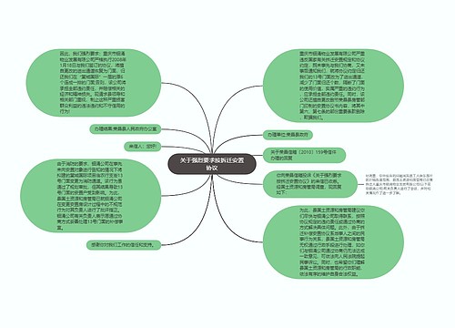 关于强烈要求按拆迁安置协议