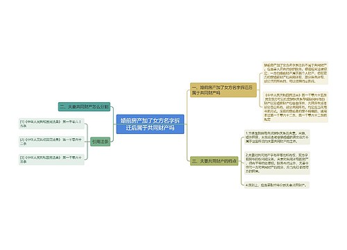 婚前房产加了女方名字拆迁后属于共同财产吗