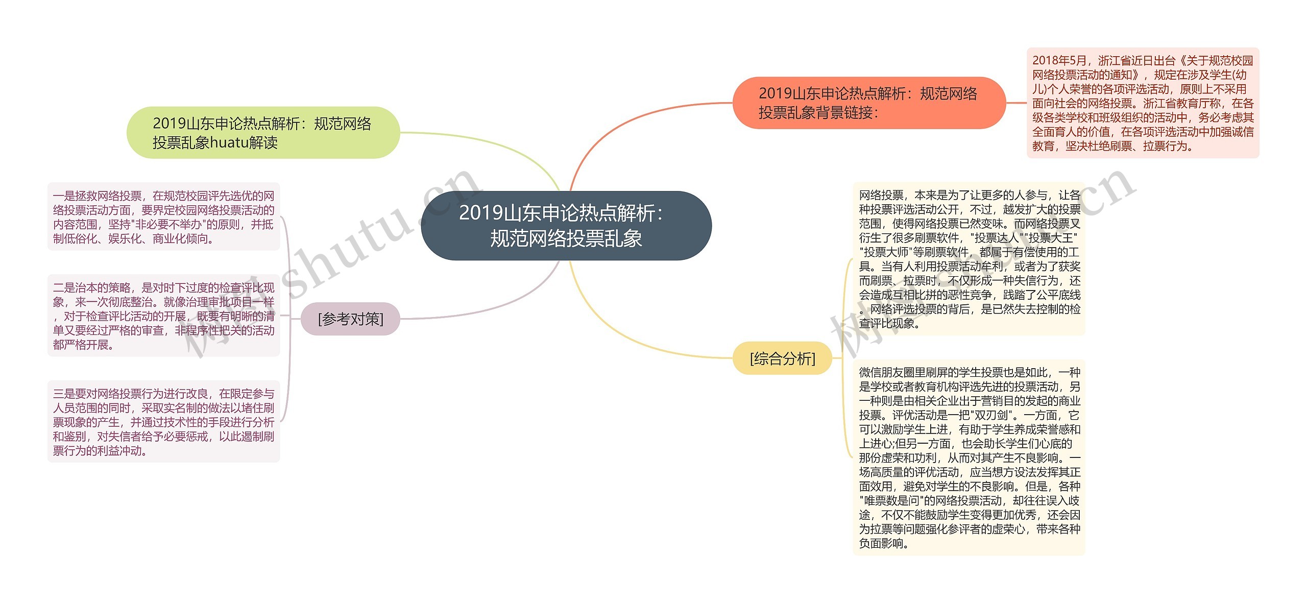 2019山东申论热点解析:规范网络投票乱象 2019山东申论热点解析:规范网络投票乱象