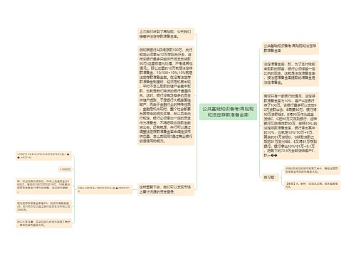 公共基础知识备考:再贴现和法定存款准备金率