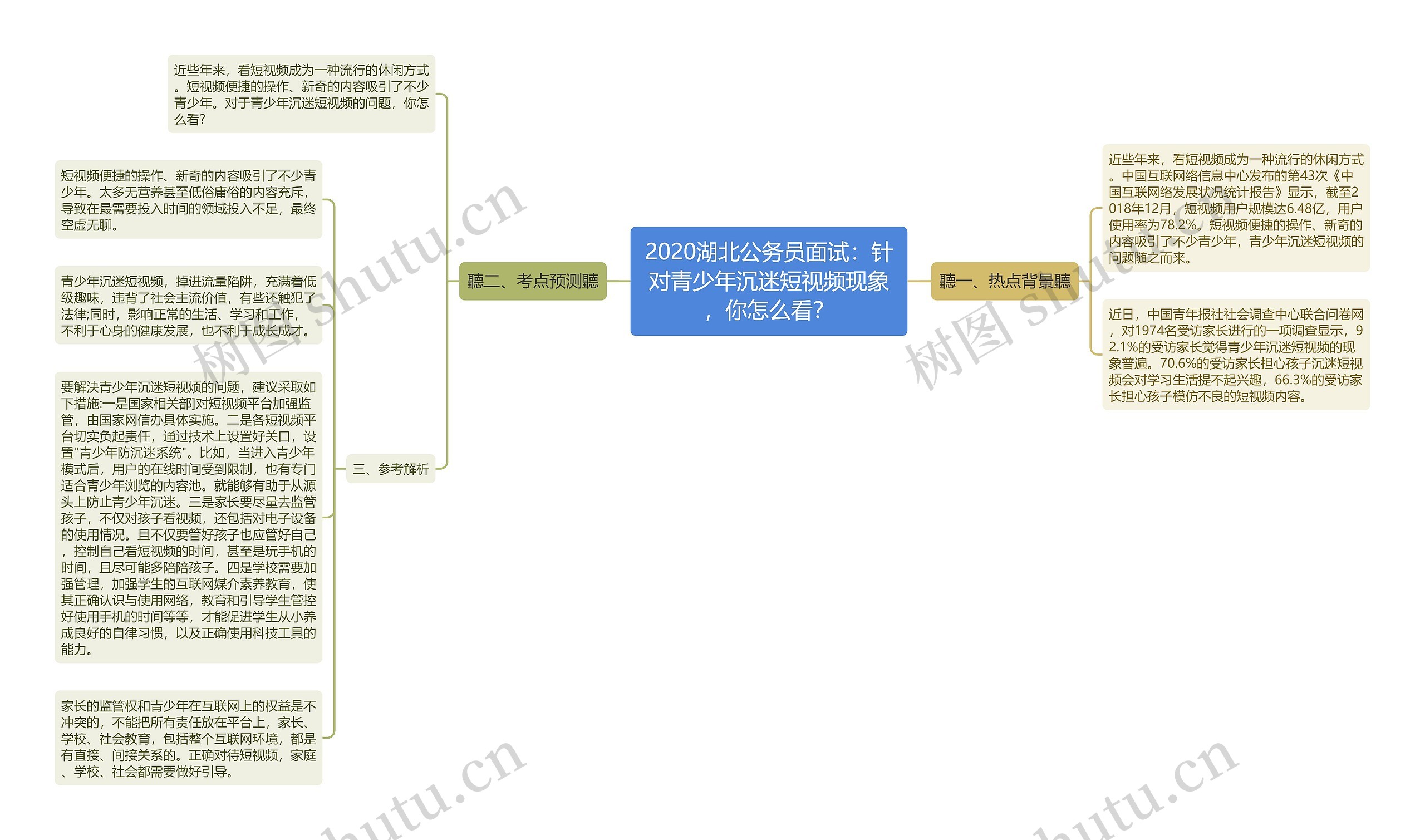 2020湖北公务员面试：针对青少年沉迷短视频现象，你怎么看？思维导图