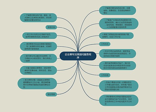 企业常年法律顾问服务程序
