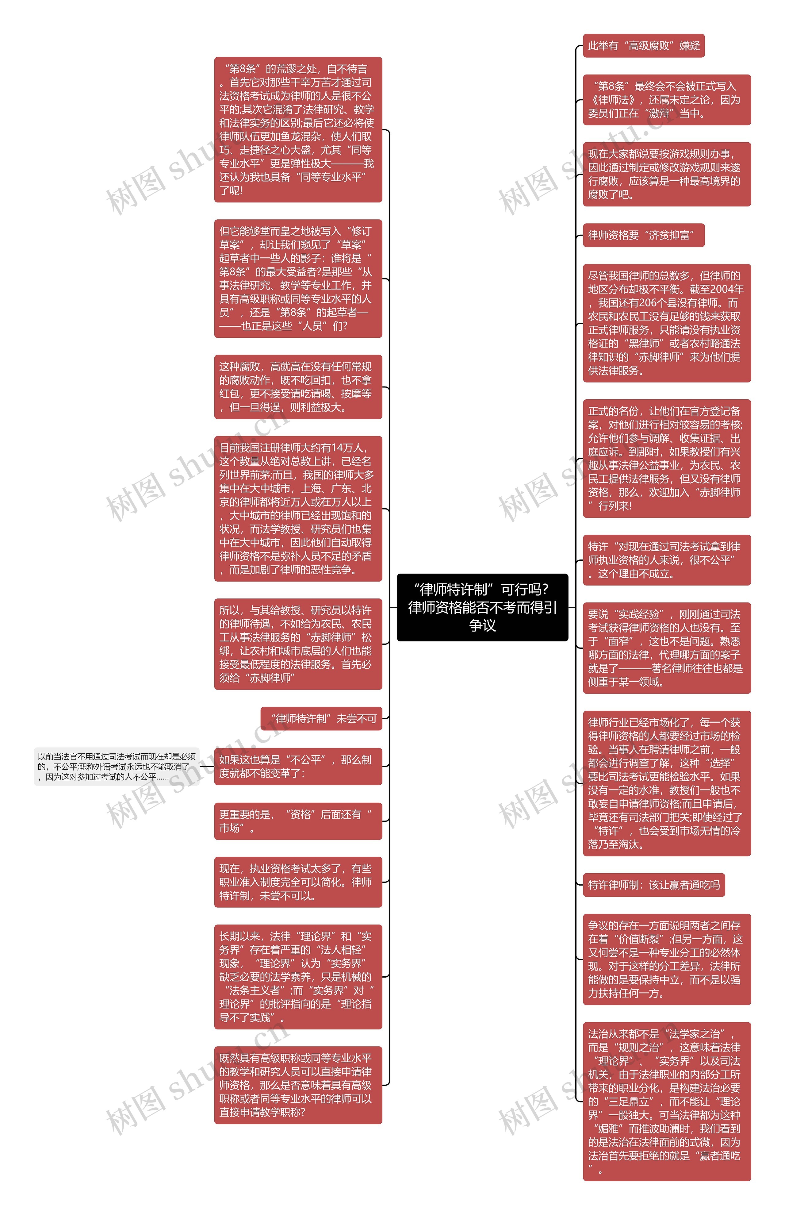 “律师特许制”可行吗？ 律师资格能否不考而得引争议思维导图