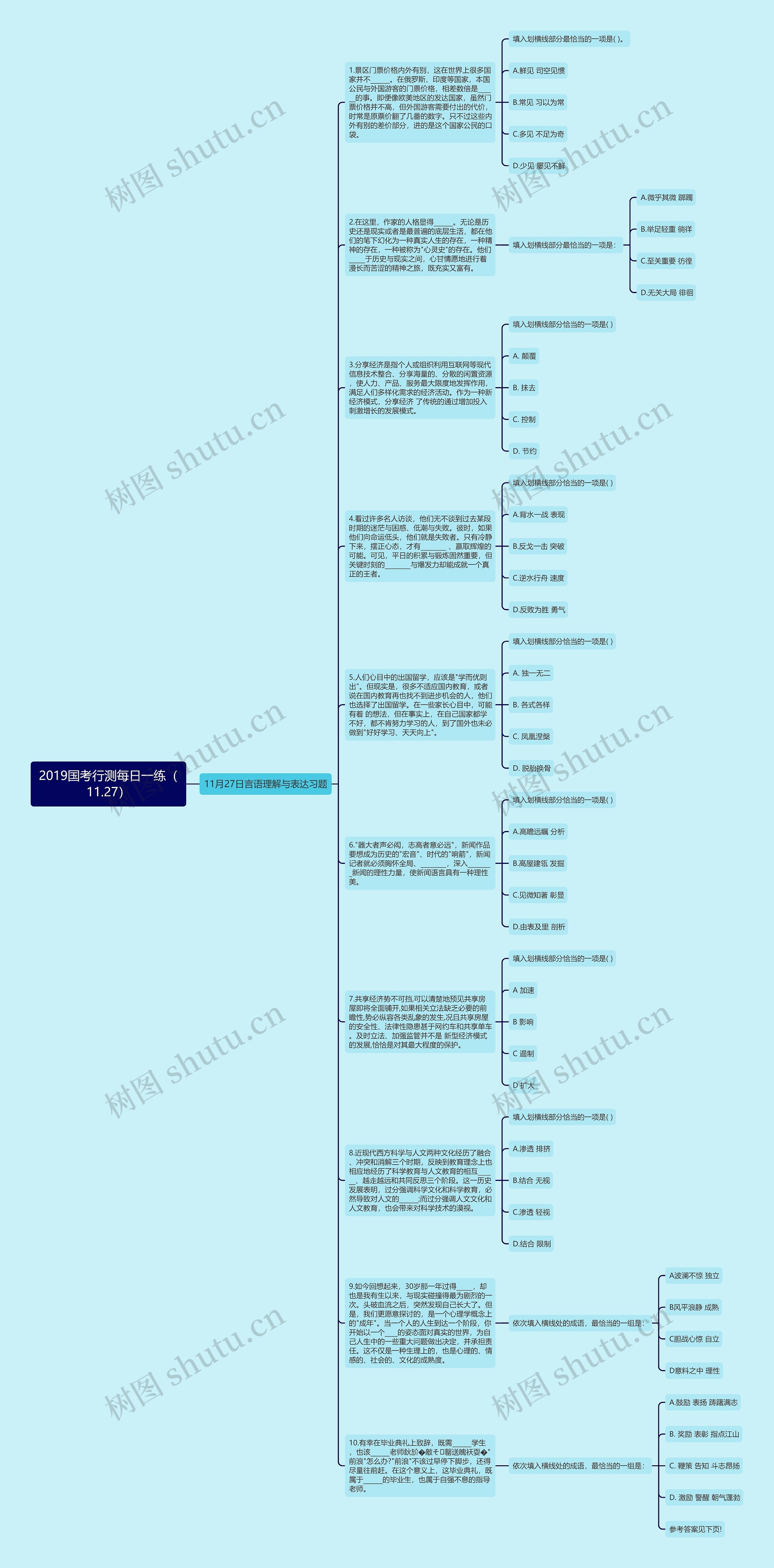 2019国考行测每日一练（11.27）思维导图