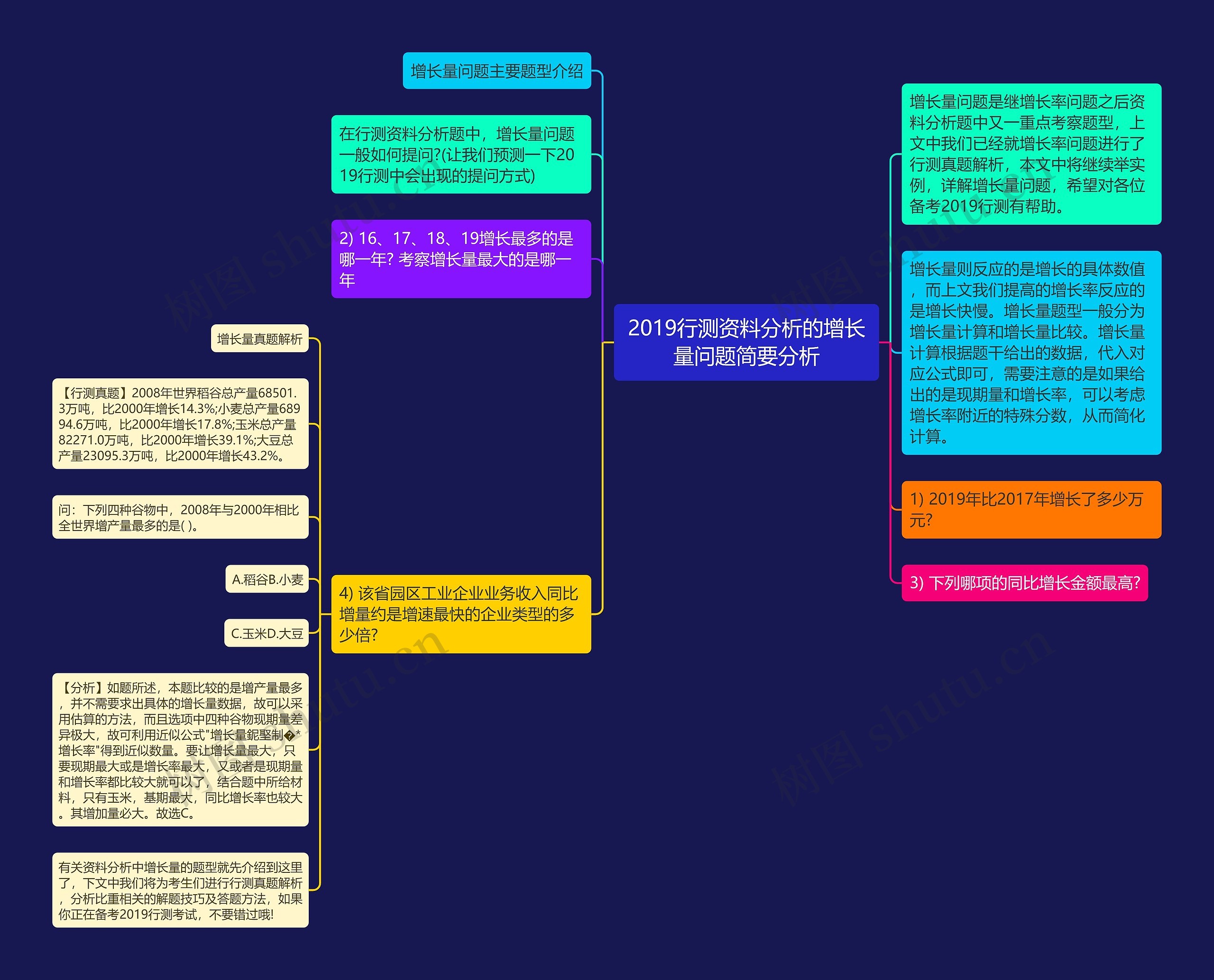 2019行测资料分析的增长量问题简要分析思维导图