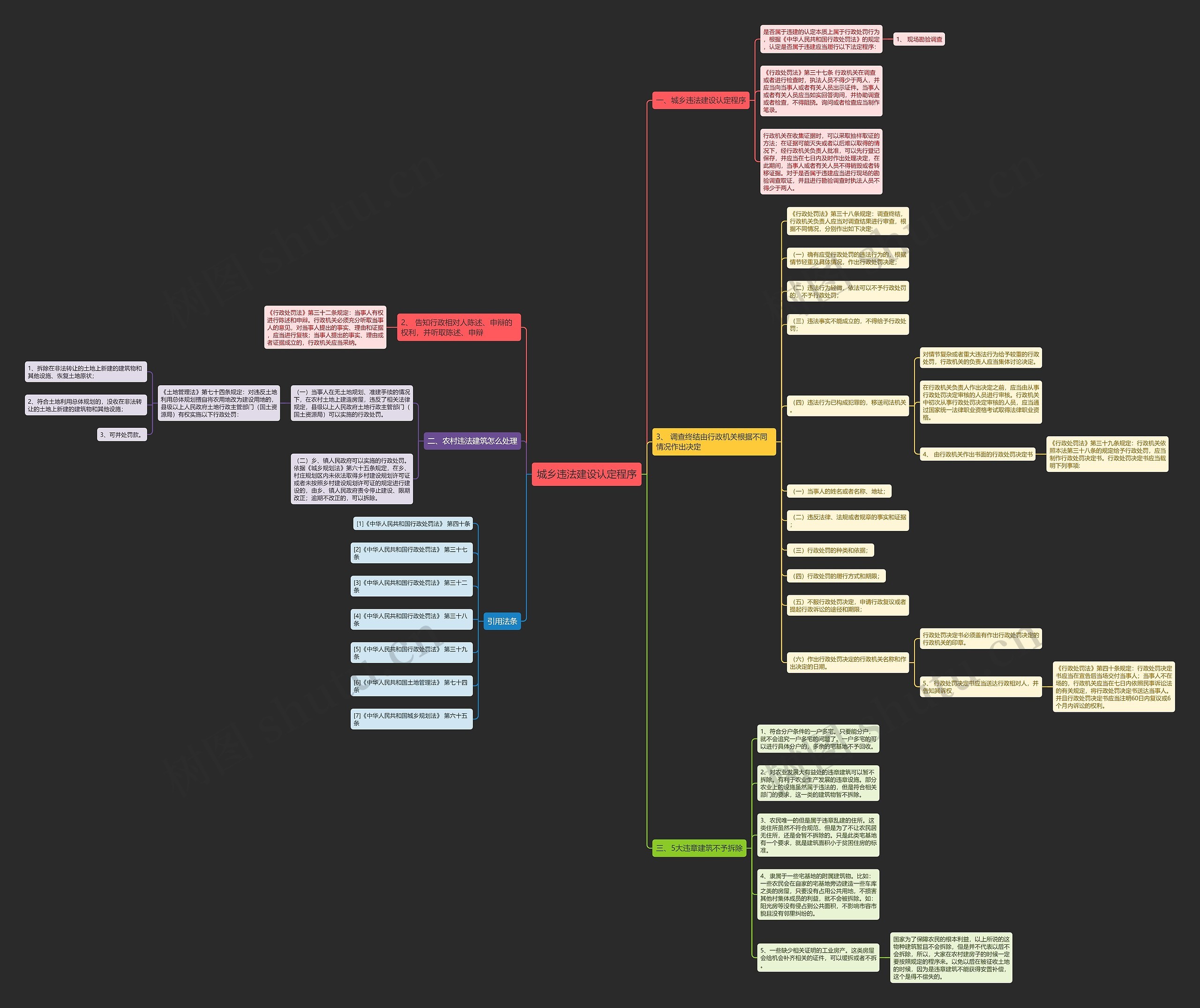 城乡违法建设认定程序思维导图