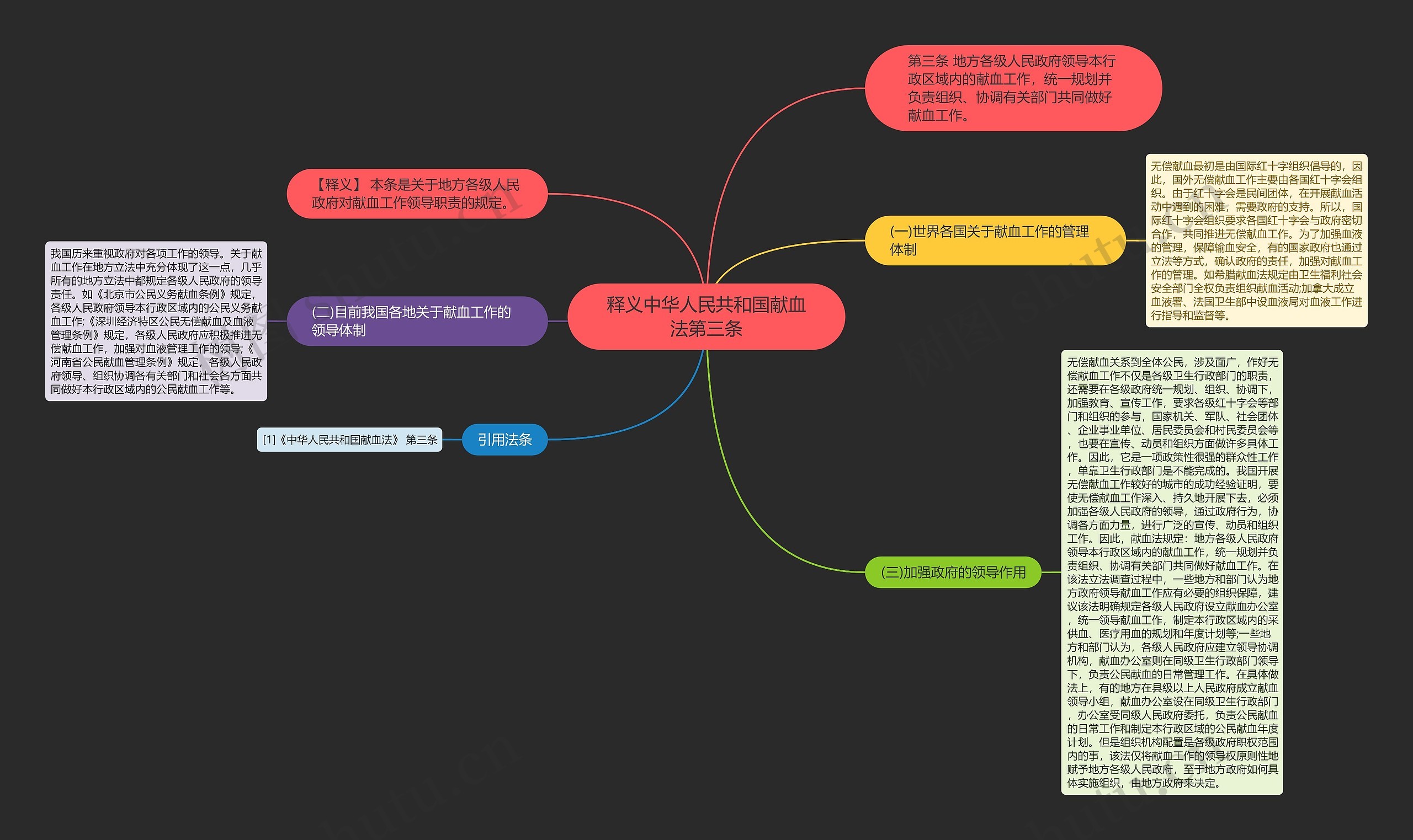 释义中华人民共和国献血法第三条思维导图