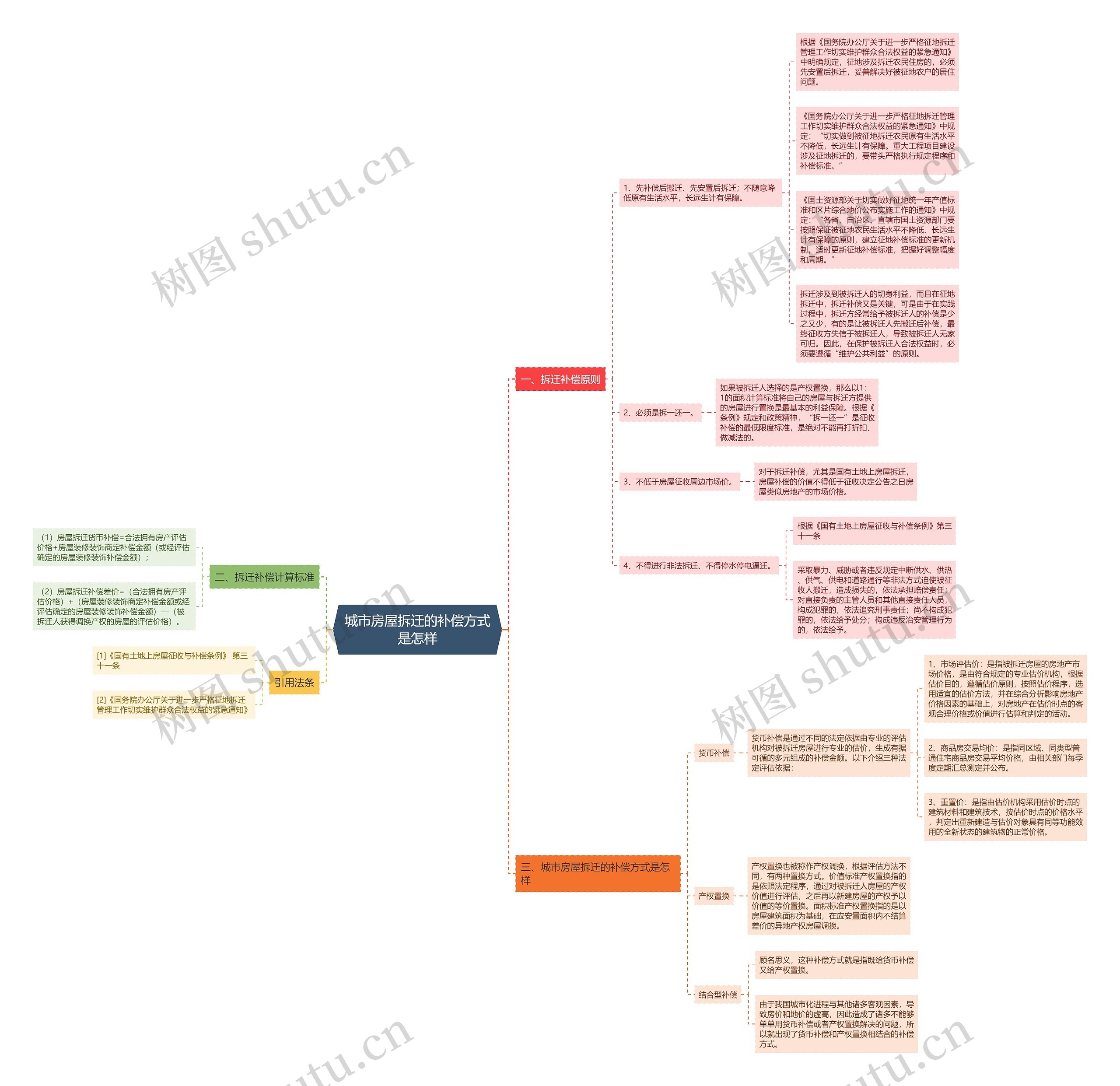 城市房屋拆迁的补偿方式是怎样 城市房屋拆迁的补偿方式是怎样