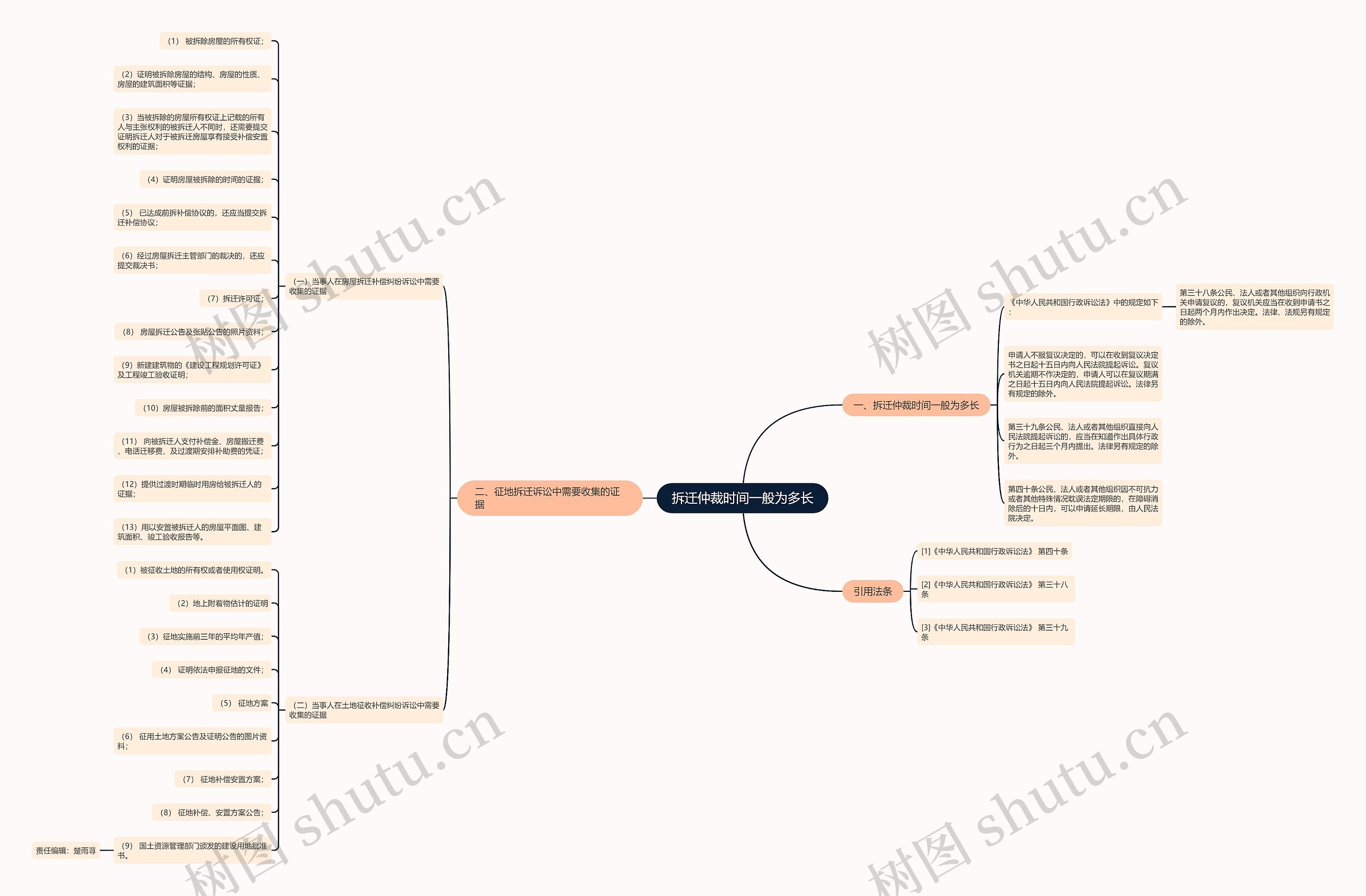 拆迁仲裁时间一般为多长 拆迁仲裁时间一般为多长