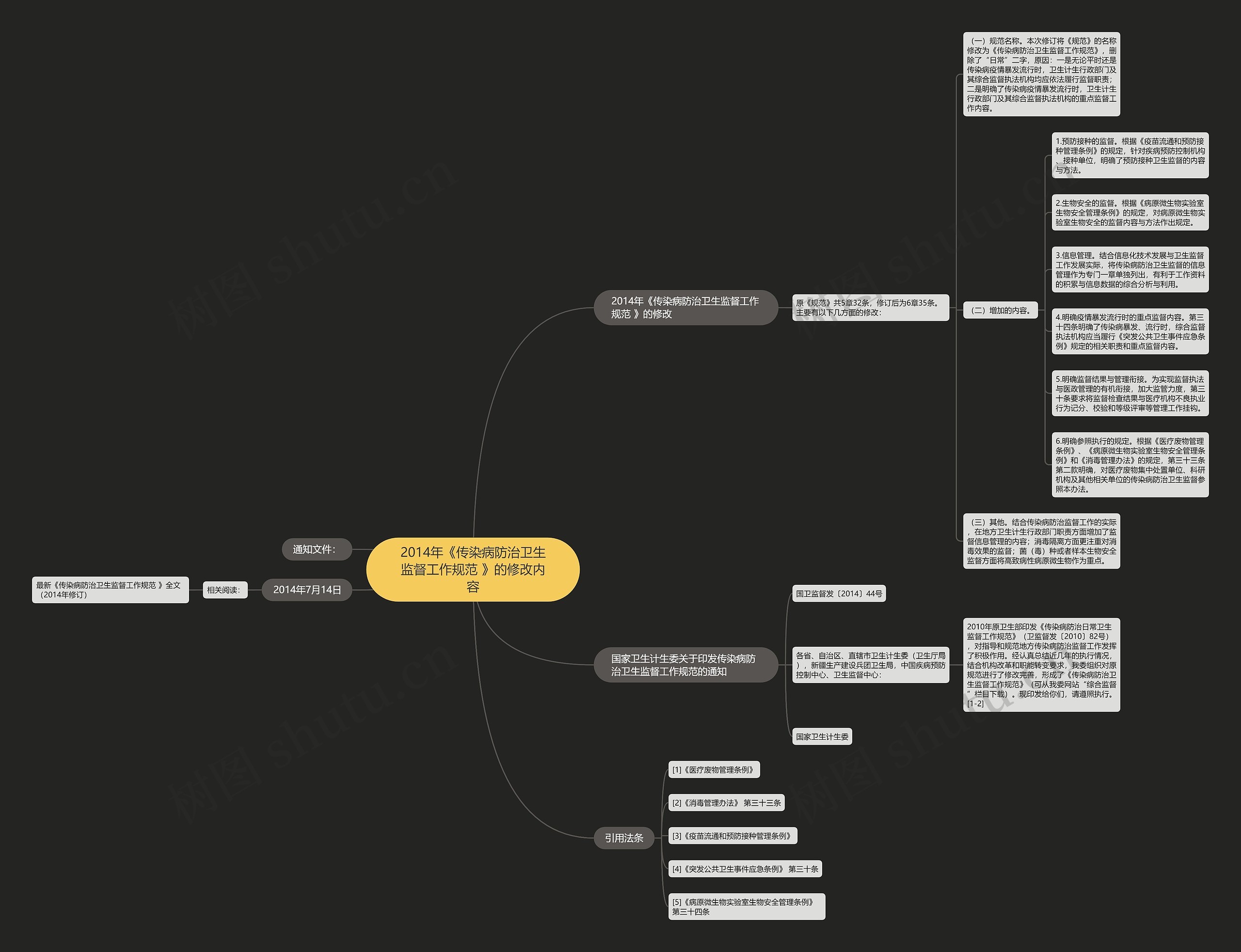 2014年《传染病防治卫生监督工作规范 》的修改内容 2014年《传染病防治卫生监督工作规范 》的修改内容