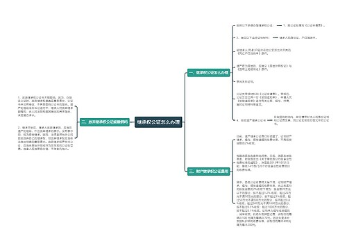 继承权公证怎么办理