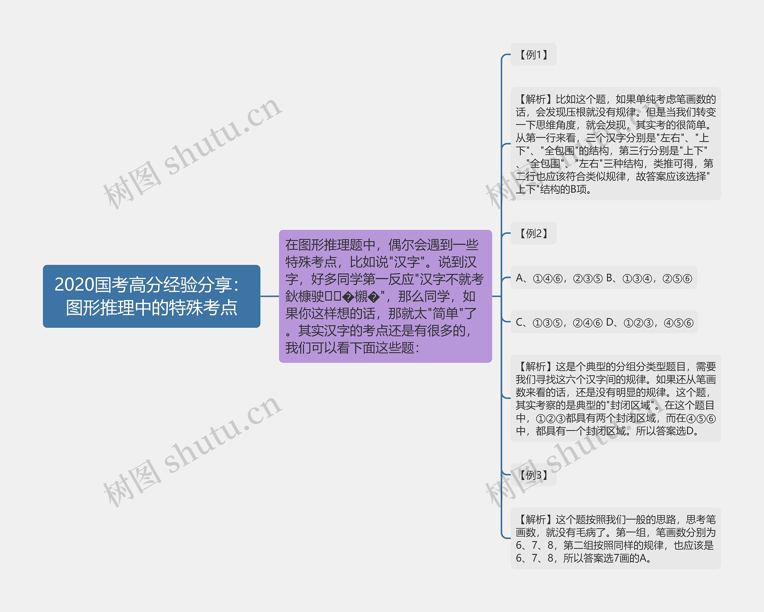 2020国考高分经验分享：图形推理中的特殊考点