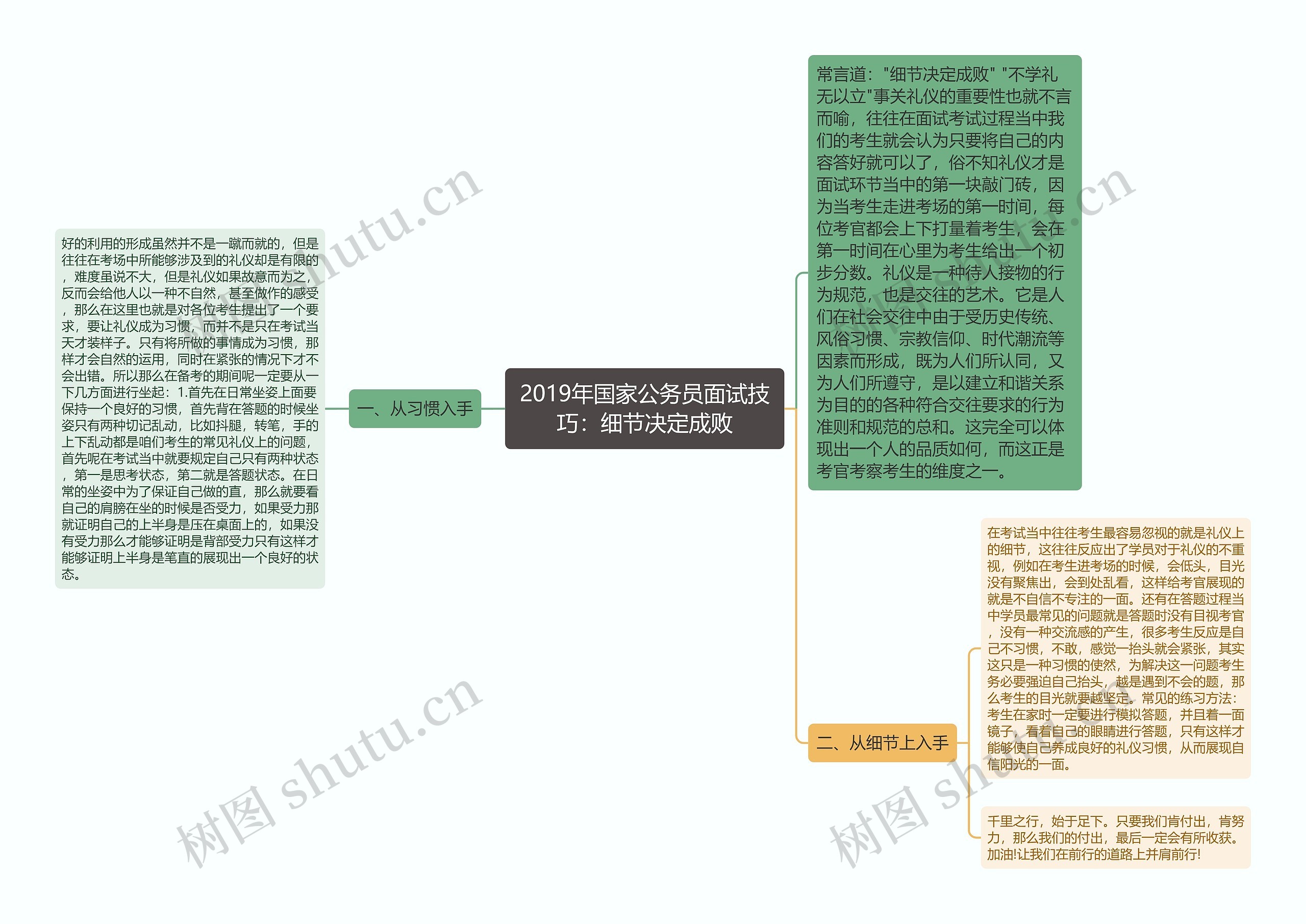 2019年国家公务员面试技巧：细节决定成败