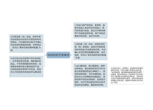 检验权的五类做法