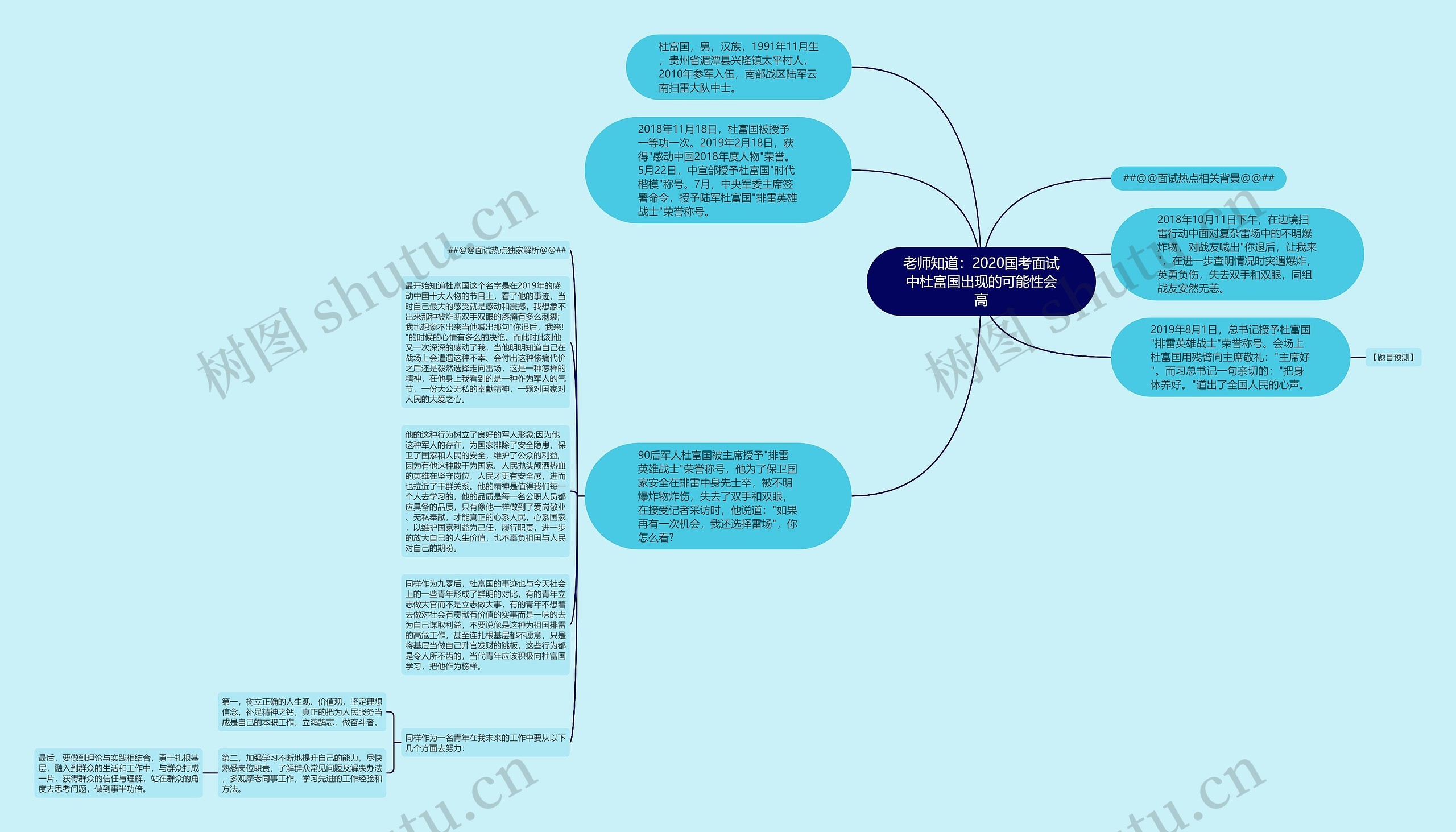 老师知道：2020国考面试中杜富国出现的可能性会高思维导图